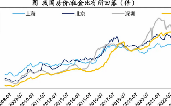 楼市企稳背后,香港租售比到了什么水平? | 八阕