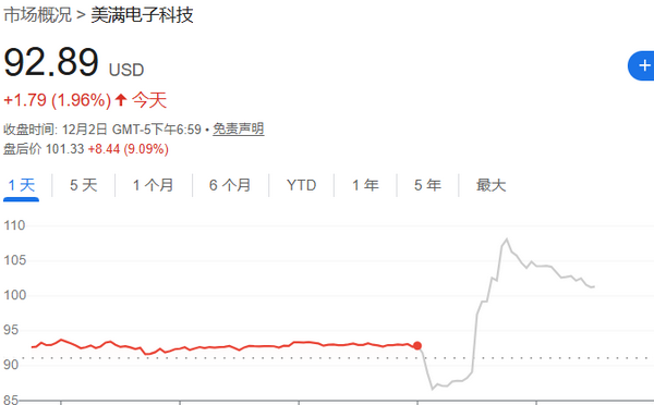Marvell收购Celestial AI