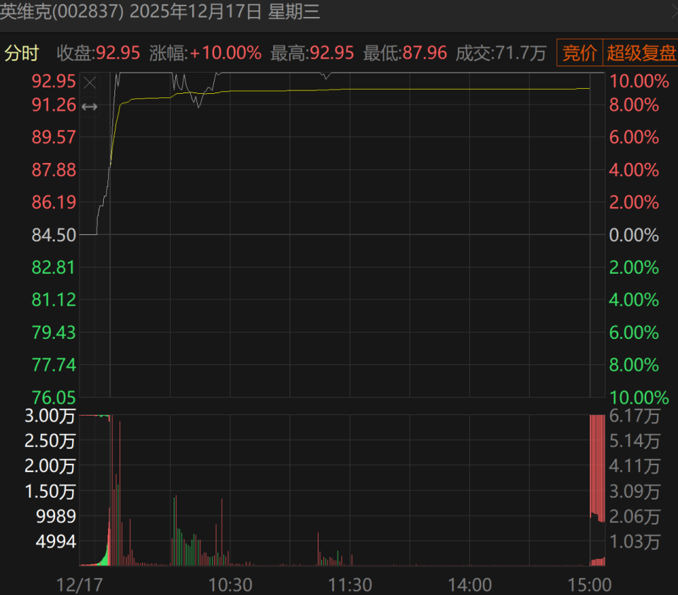 点击图片看原样大小图片