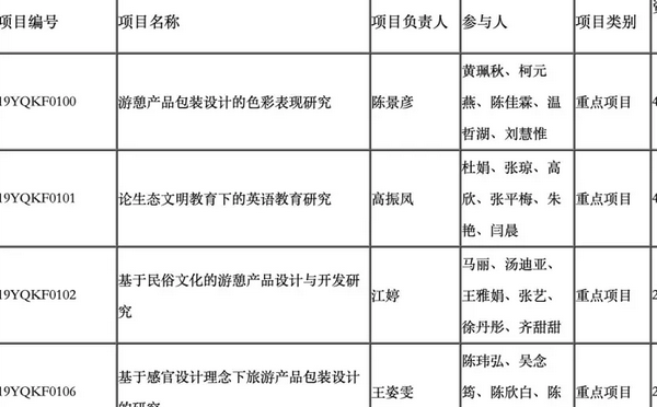 “人名大全”风波，“张吉惟”等组队申报科研项目 | 八阕
