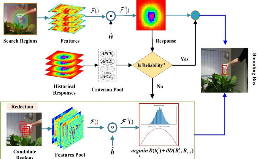 车辆自动驾驶技术再突破