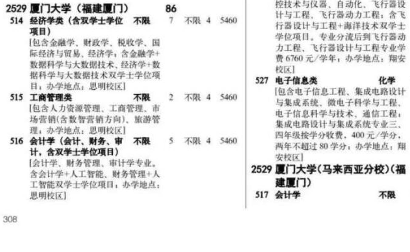 高分考生被厦大马来分校误录取