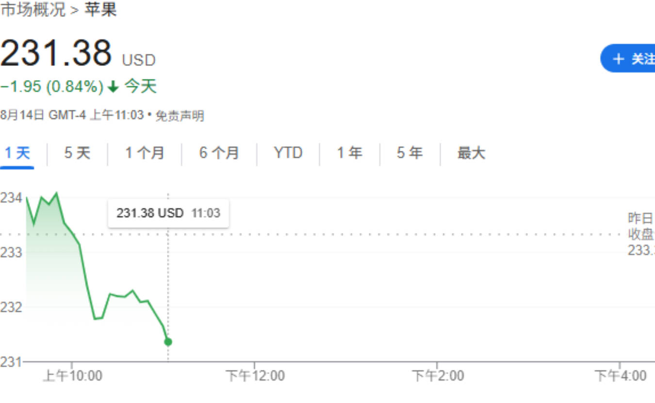 Apple Watch血氧功能回归