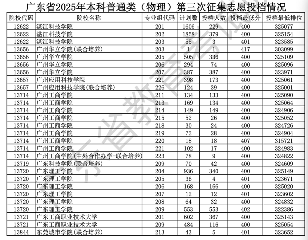 点击图片看原样大小图片