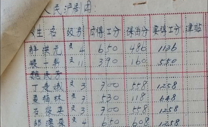 50年代上海戏剧演员的保留工资