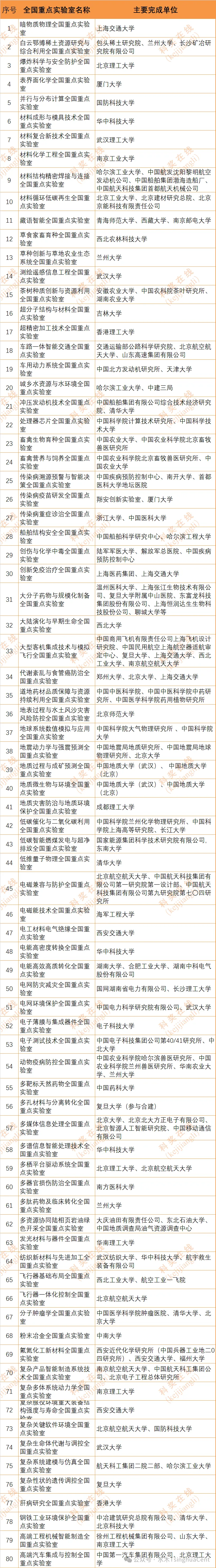 点击图片看原样大小图片