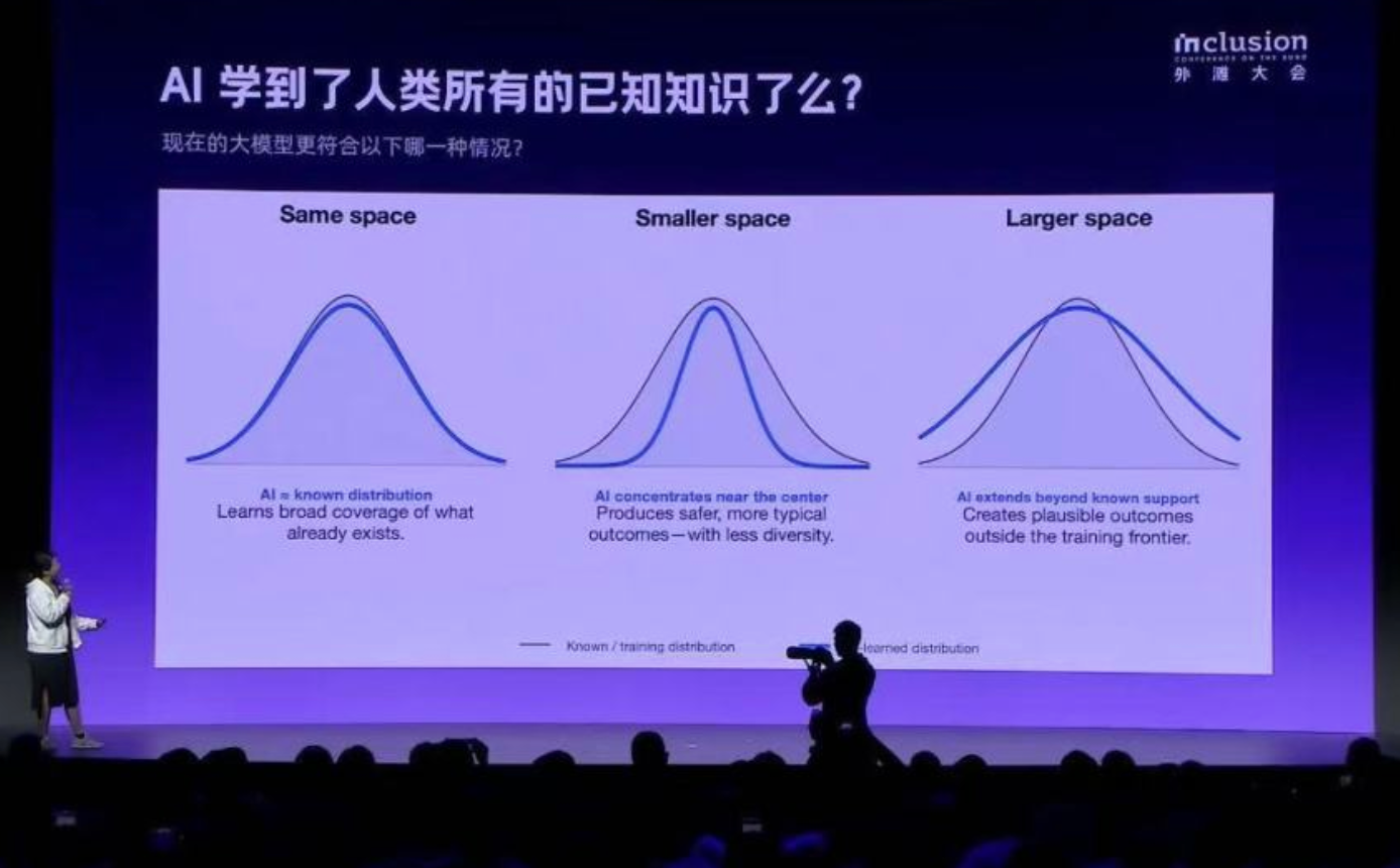 大模型在数学和编码上的成功，无法延伸到科学领域