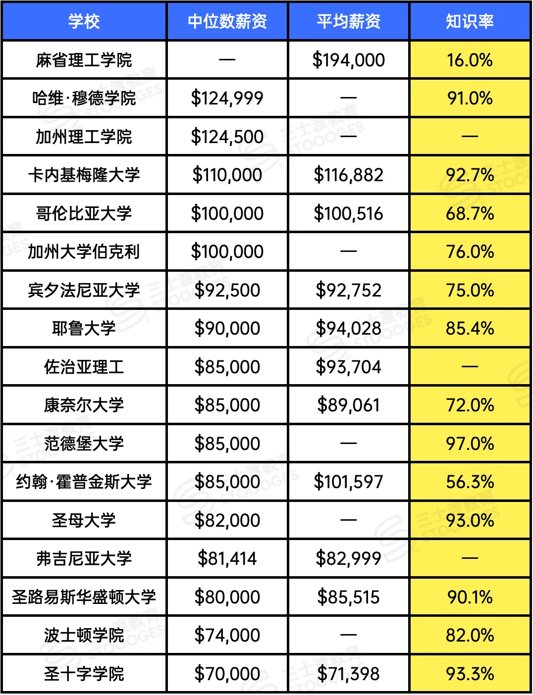 点击图片看原样大小图片