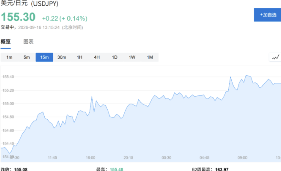 日本8月出口增19.3%