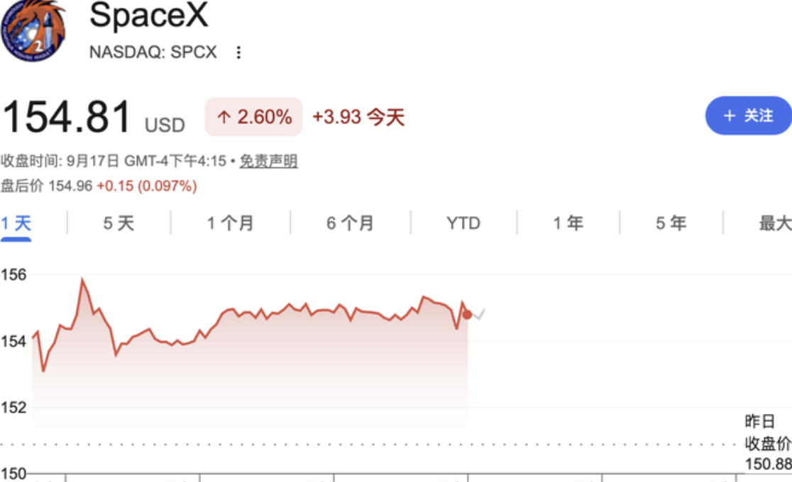SpaceX考虑从倒闭初创公司购买数据