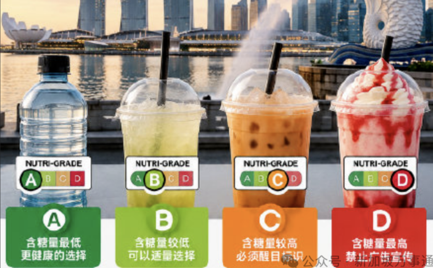 新加坡控糖力度成全世界最严